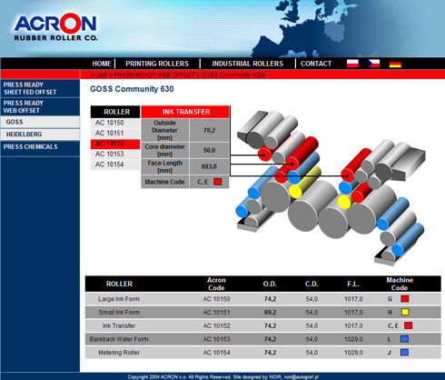 Acron Rubber Rollers CO