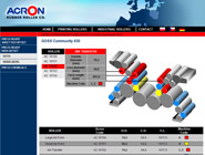 Acron Rubber Rollers CO